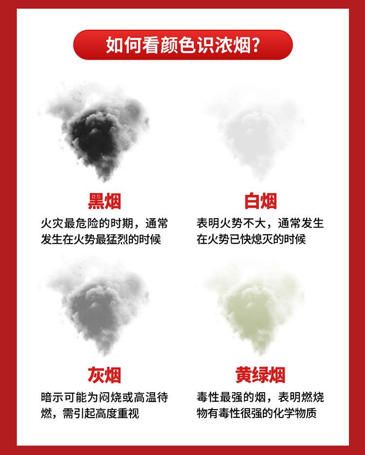 你知道嗎？火場(chǎng)中80%的遇難者因它致死_02.jpg